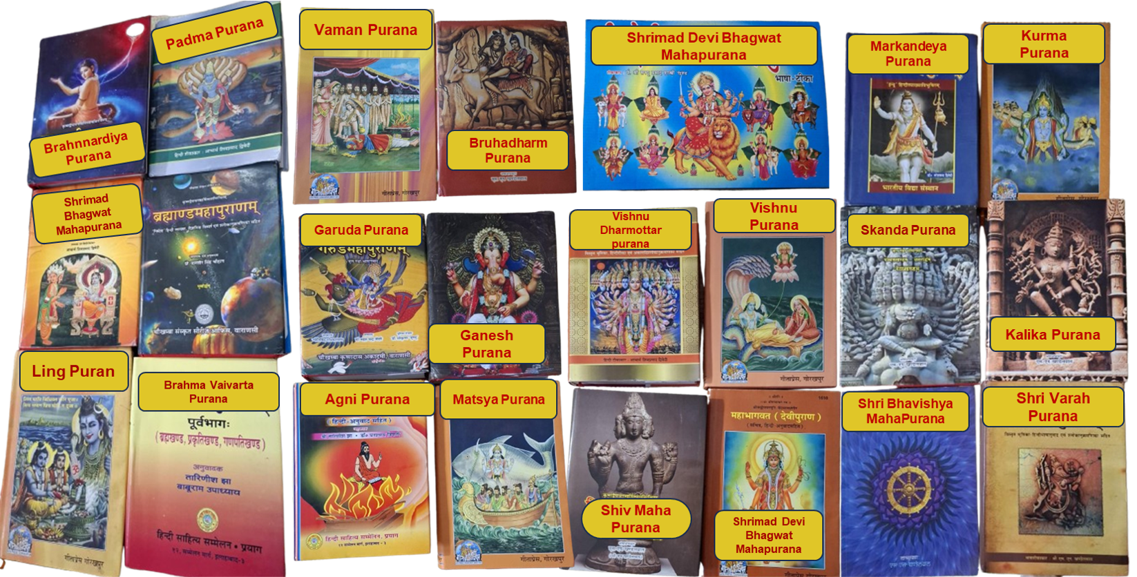 What Are PURANs (पुराण)? Part-1