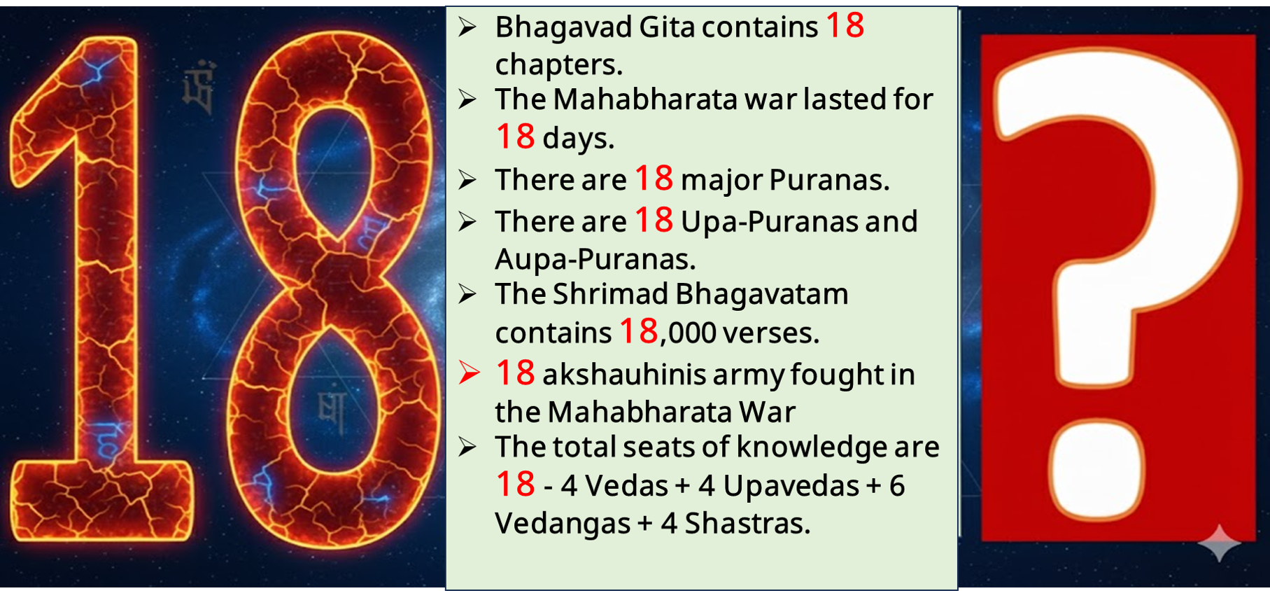 18 Chapters of the Geeta, 18-Day Mahabharata War, 18 Puranas… Is it a Coincidence?